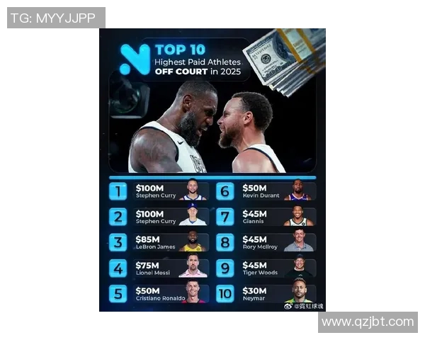 全球体育明星收入排行榜揭晓谁是收入最高的运动员和背后的秘密