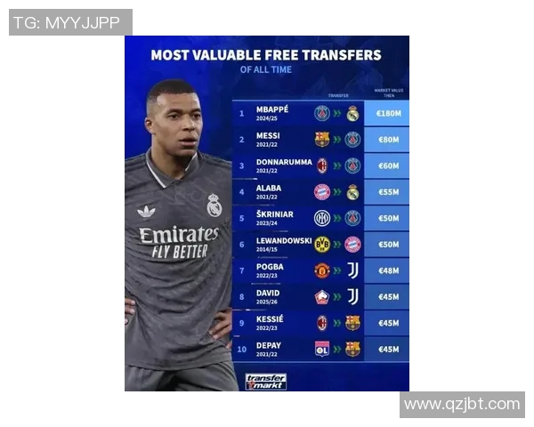 姆巴佩足球明星身价飙升背后的市场价值与影响力分析